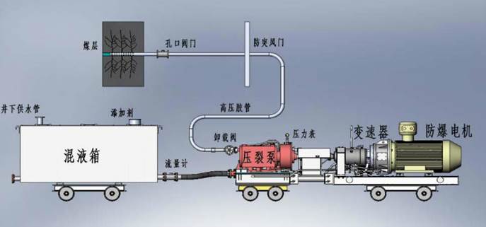 国内操屄视频在线观看低频高压脉动注水防治煤与瓦斯突出技术