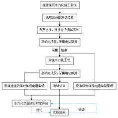 强奸美女大胸大屁股的视频网站久基于直流电法的煤层增透措施效果快速检验技术